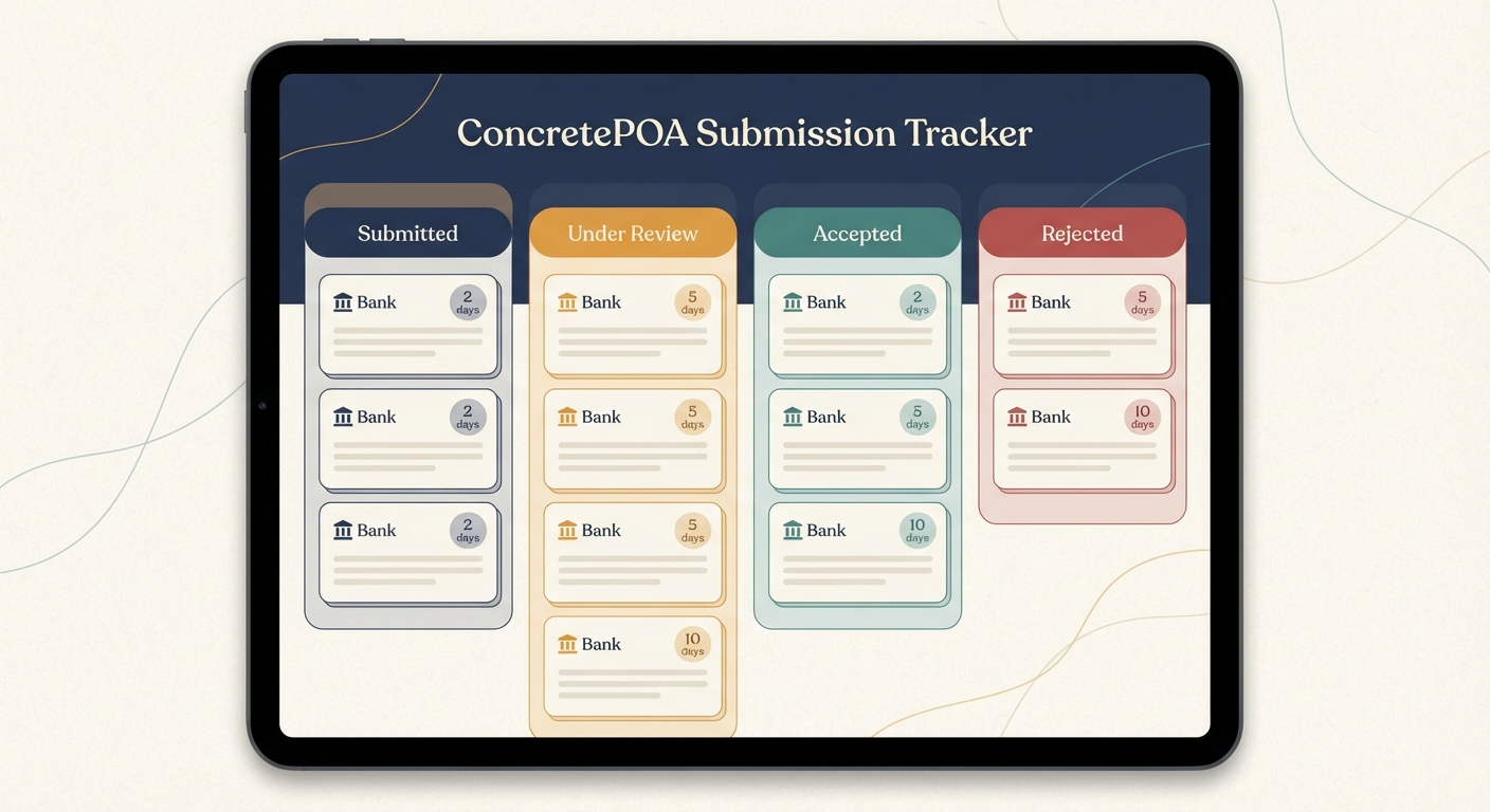 Submission Tracker